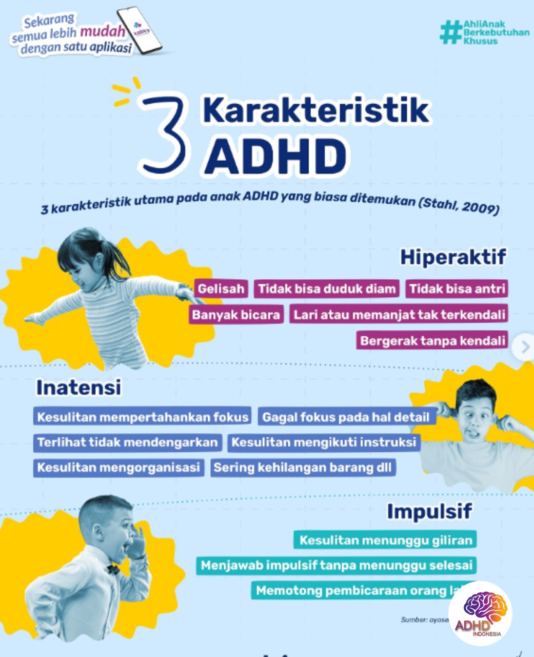 Jenis-Jenis ADHD dan Karakteristik Anak di Kabupaten Tuban