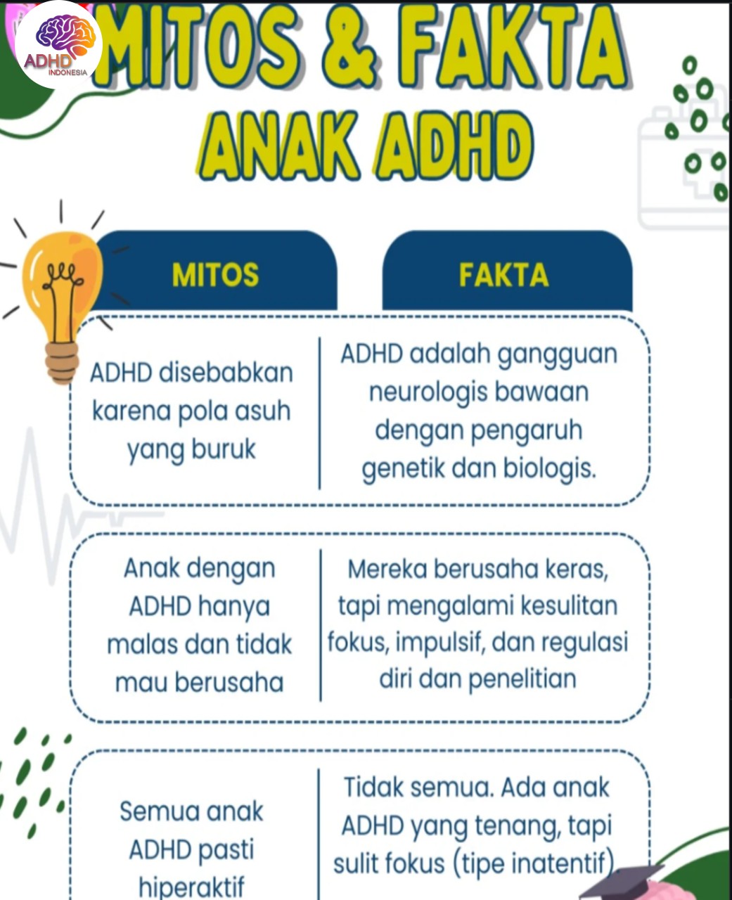 Mitos dan Fakta Seputar ADHD yang Beredar di Kabupaten Tuban